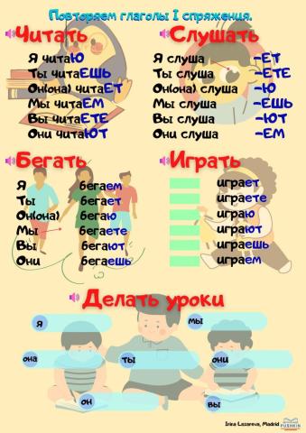 Глаголы 1 спряжения