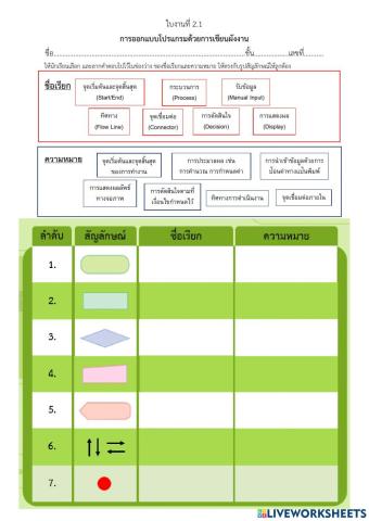 ใบงานที่ 2.1 ป.6 การออกแบบโปรแกรมด้วยการเขียนแผนผัง