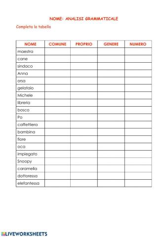 Grammatica: il nome