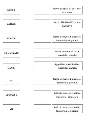 ANALISI GRAMMATICALE: trascina i cartellini correttamente