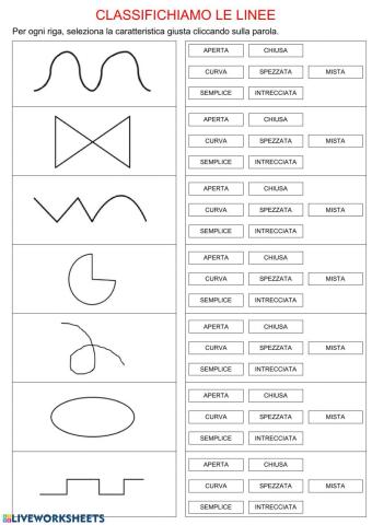 Classifichiamo le linee