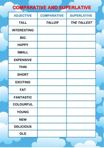 Comparative and superlative