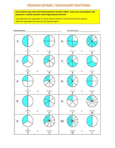 Pecahan setara - EQUIVALENT FRACTIONS
