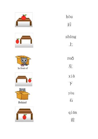 方位：前后左右上下